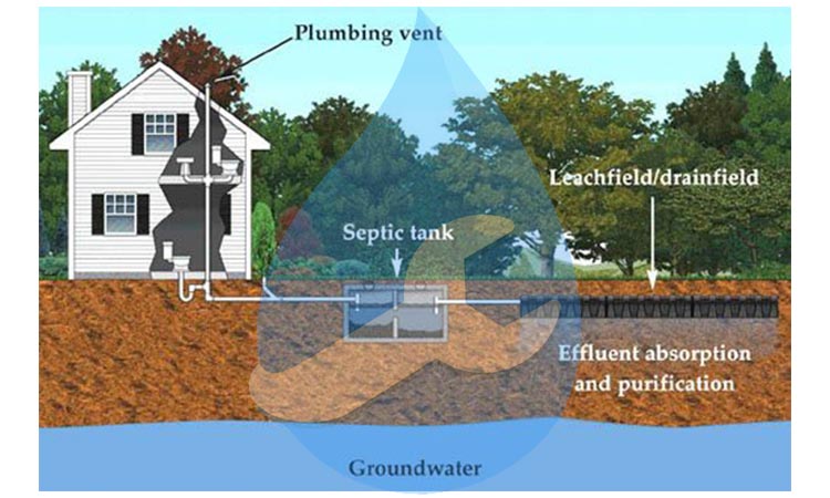 سپتیک تانک (Septic tank)