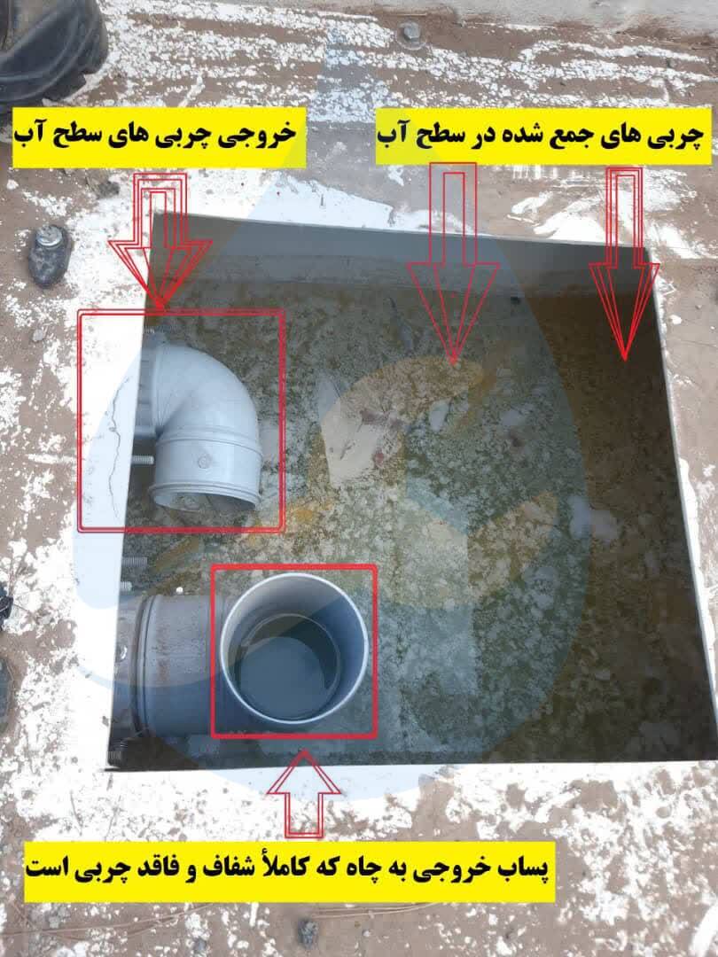 عملکرد چربیگیر