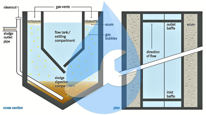 نقش ایمهاف تانک در تصفیه فاضلاب