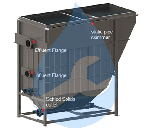 پکیج چربی گیر cpi در صنایع