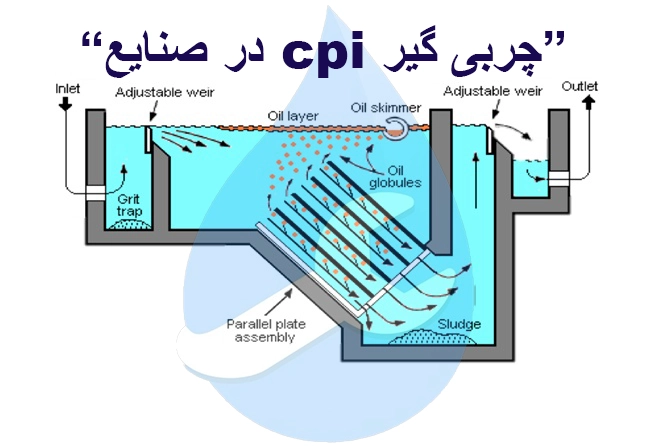 چربی گیر cpi در صنایع